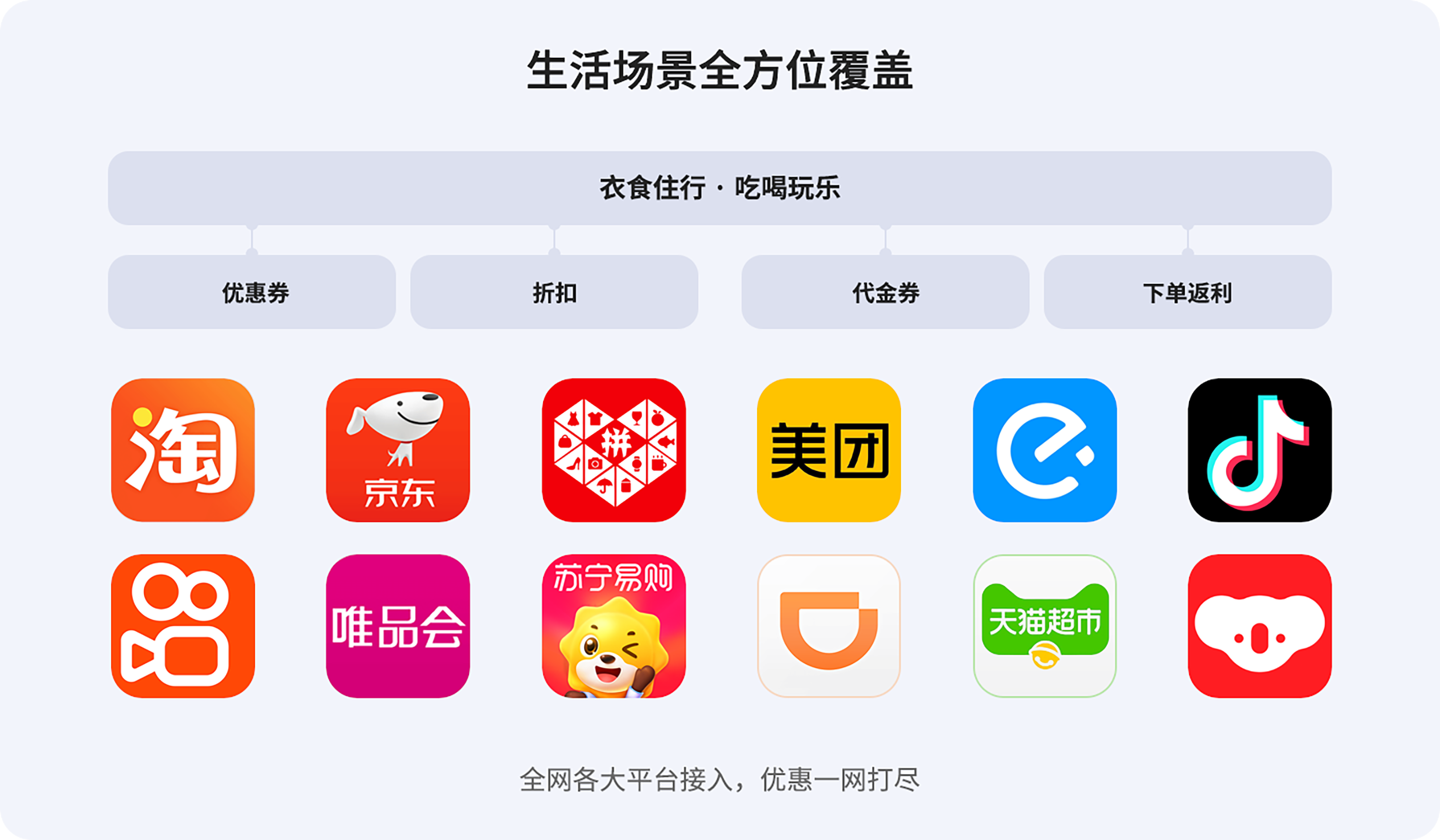 生活场景全方位覆盖